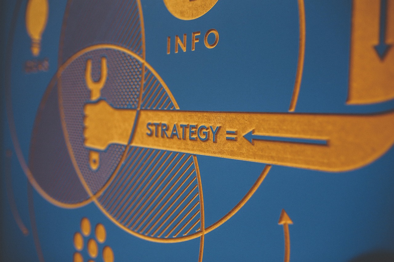 Why Brand Strategy is Essential for Business Success
